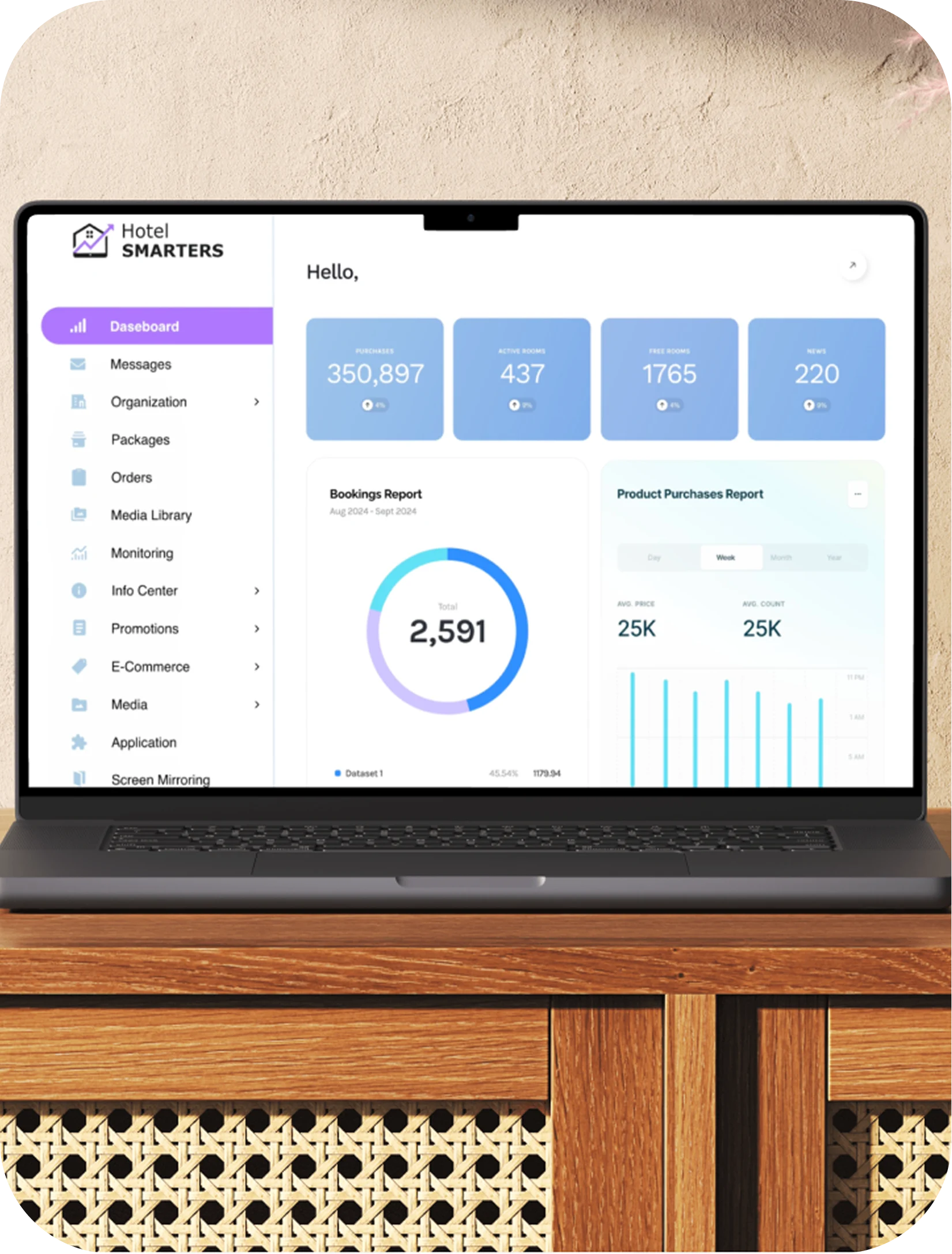 Your Smart Hotel Guest Journey Technology