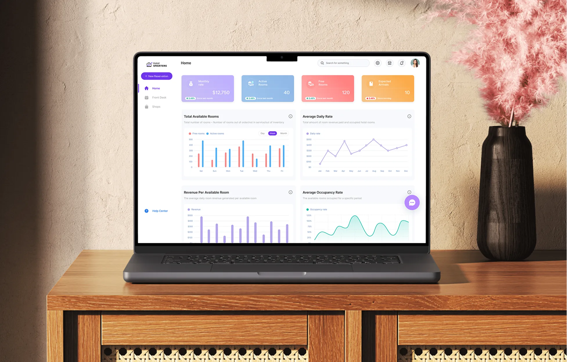 Simplified Hotel Revenue Management with HotelSmarters