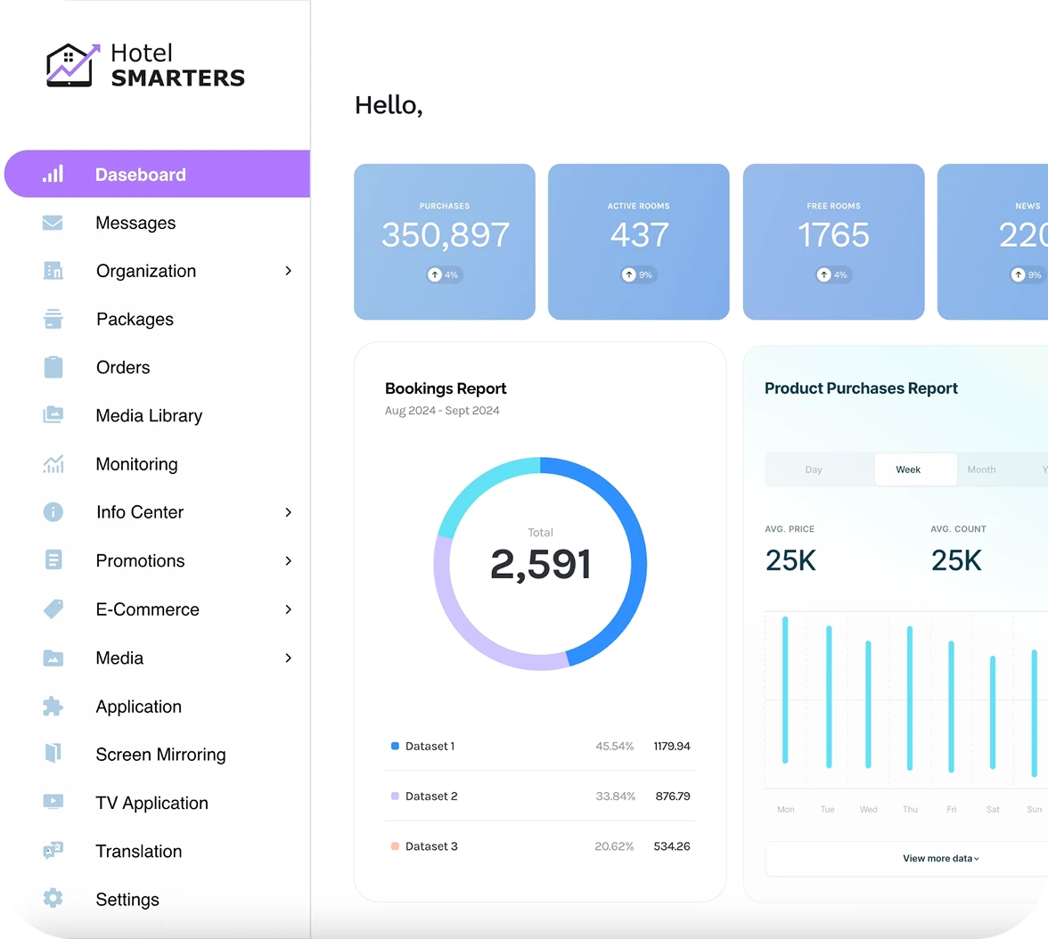 Simplify Your Hotel Operations