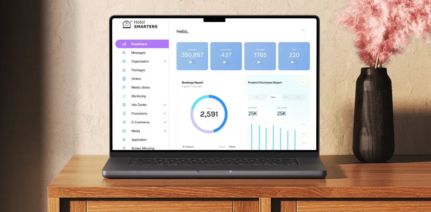 What is a Hotel CMS: Integrations And Best Systems