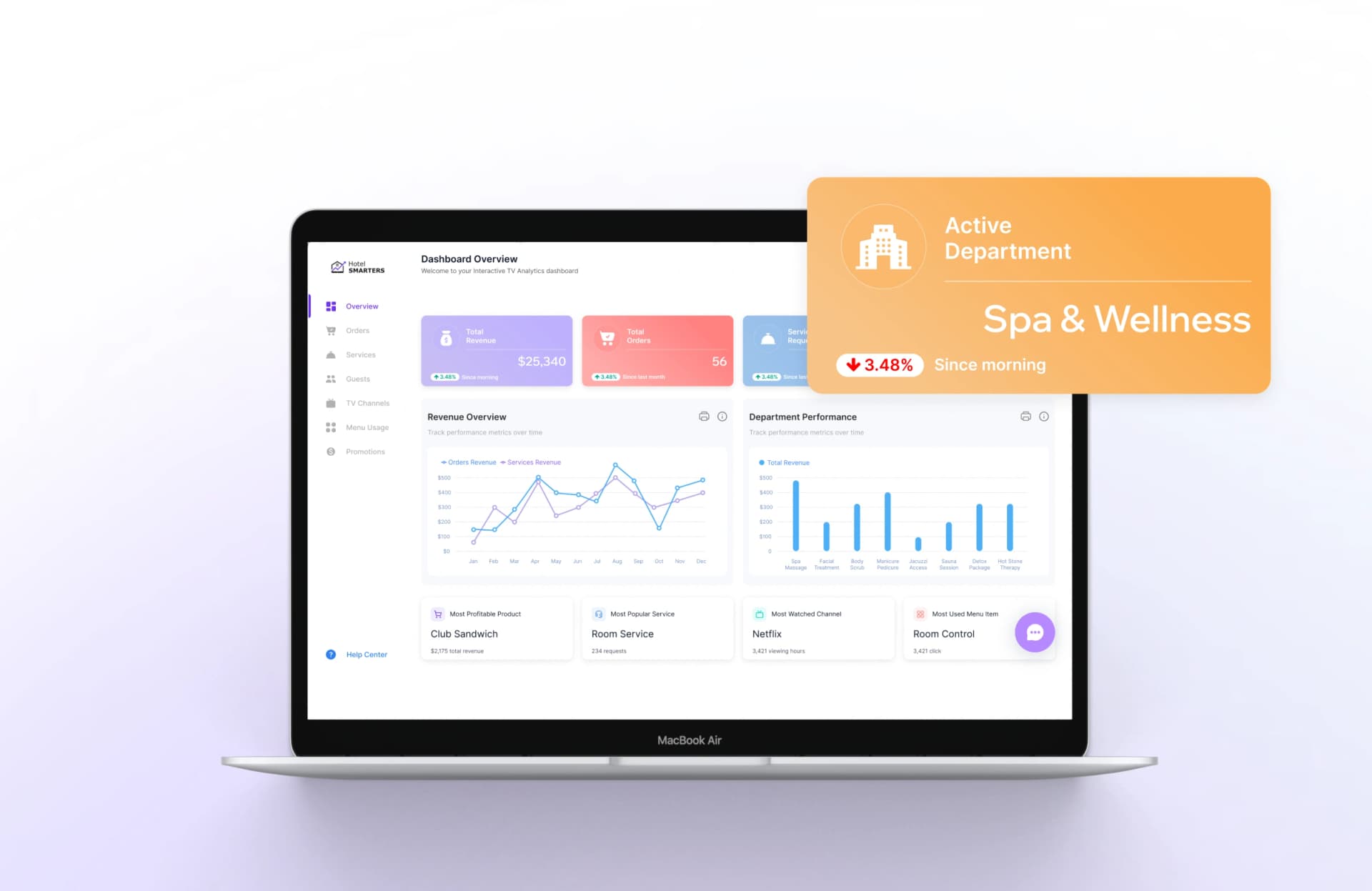 Centralized hotel PMS dashboard
