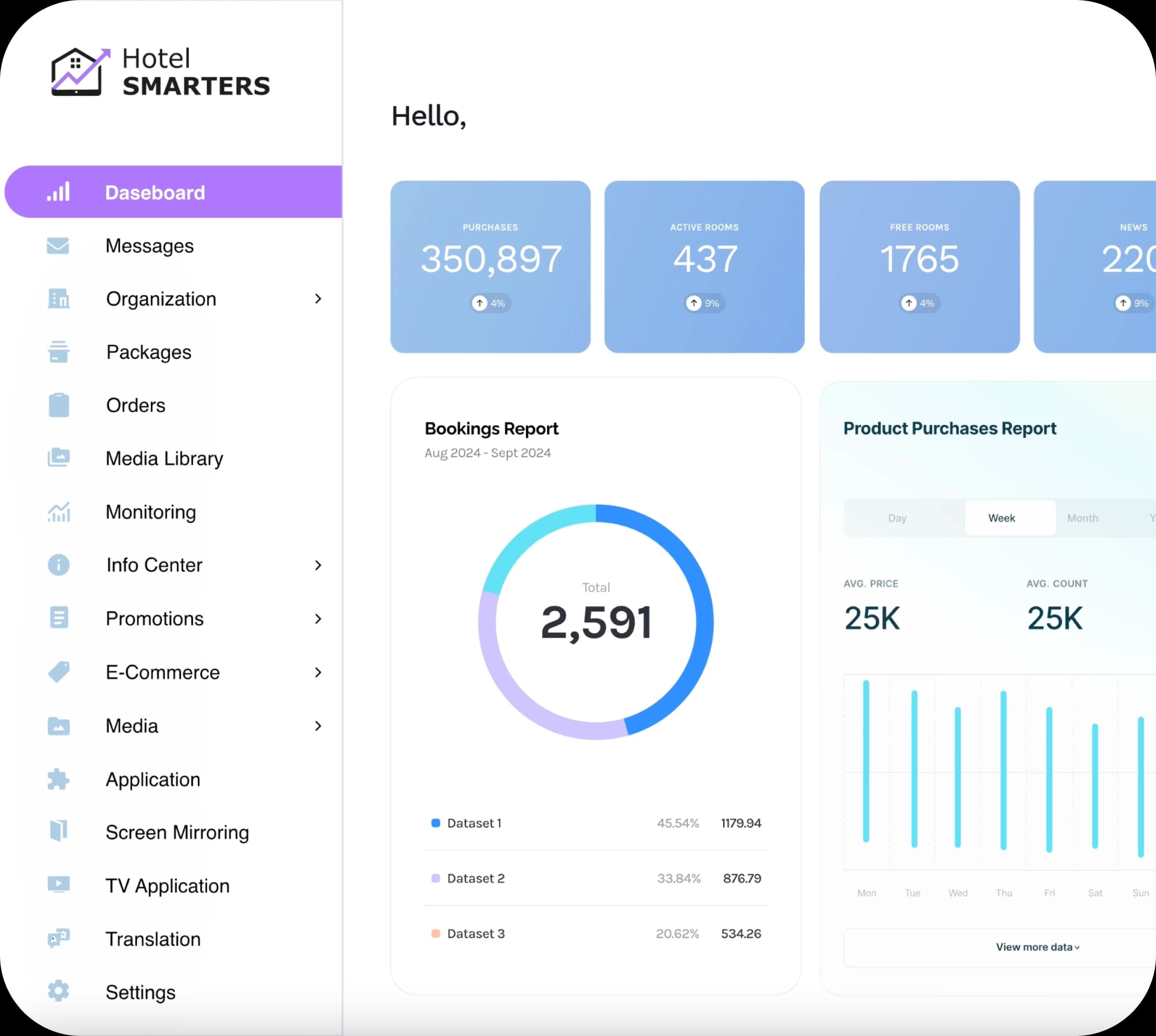 Simplify Your Hotel Operations