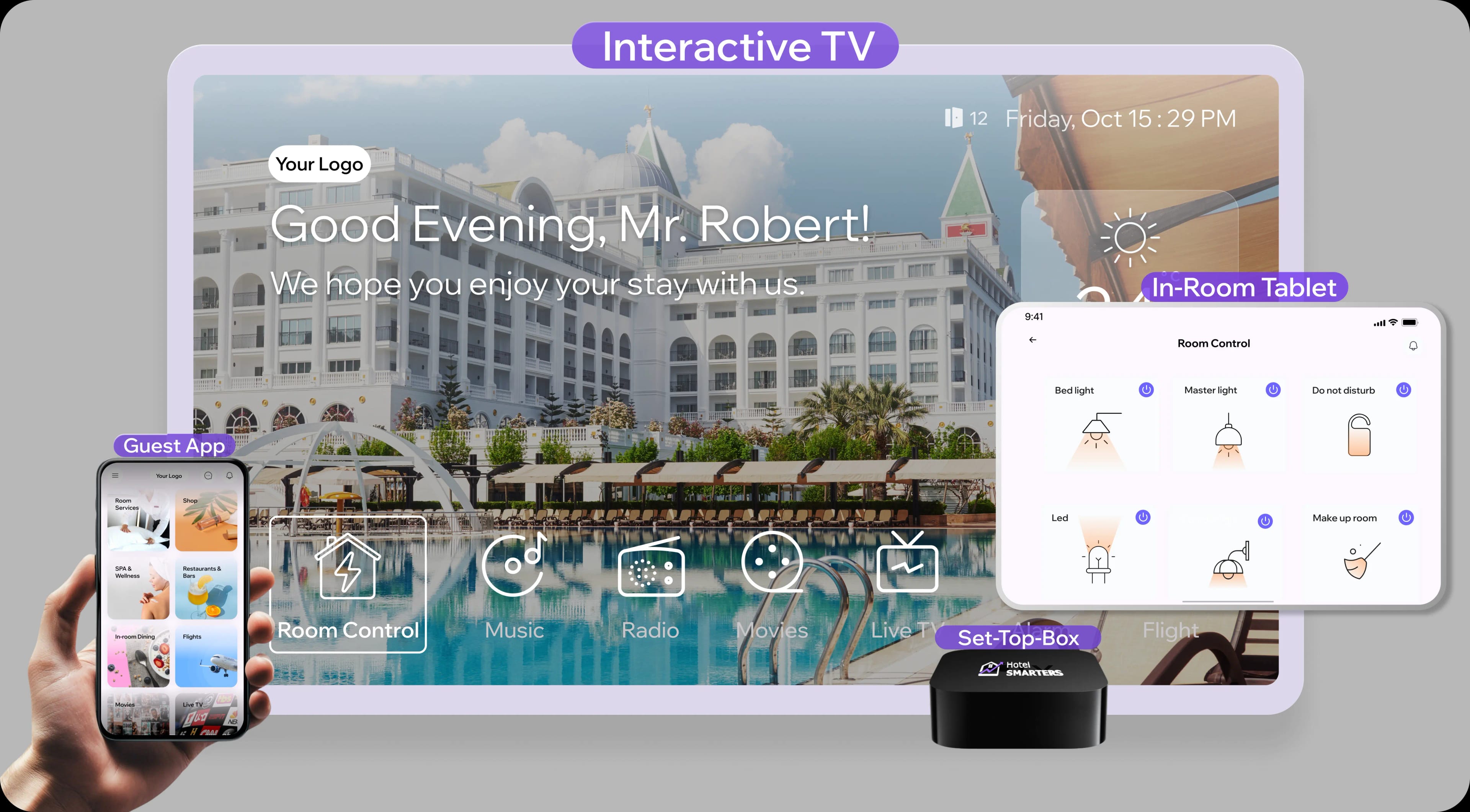 Smart hotel room management hub showing Interactive TV, Guest App, In-Room Tablet, and Set-Top-Box