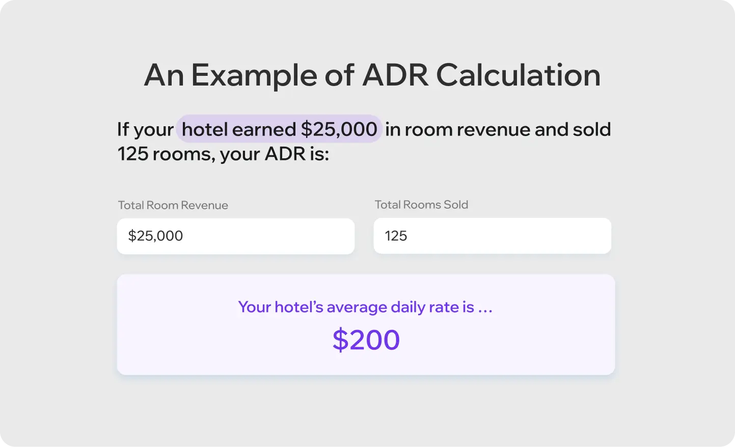 Average Daily rate Image