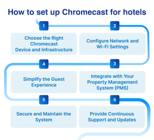 What-is-a-Chromecast-Solution-for-Hotels