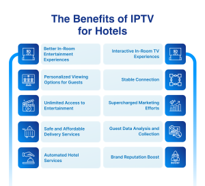 Hotel IPTV benefits